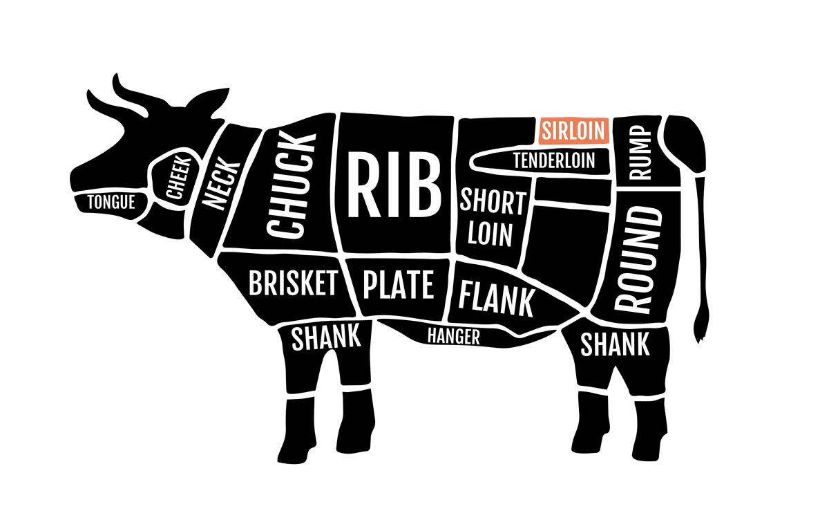 About Striploin