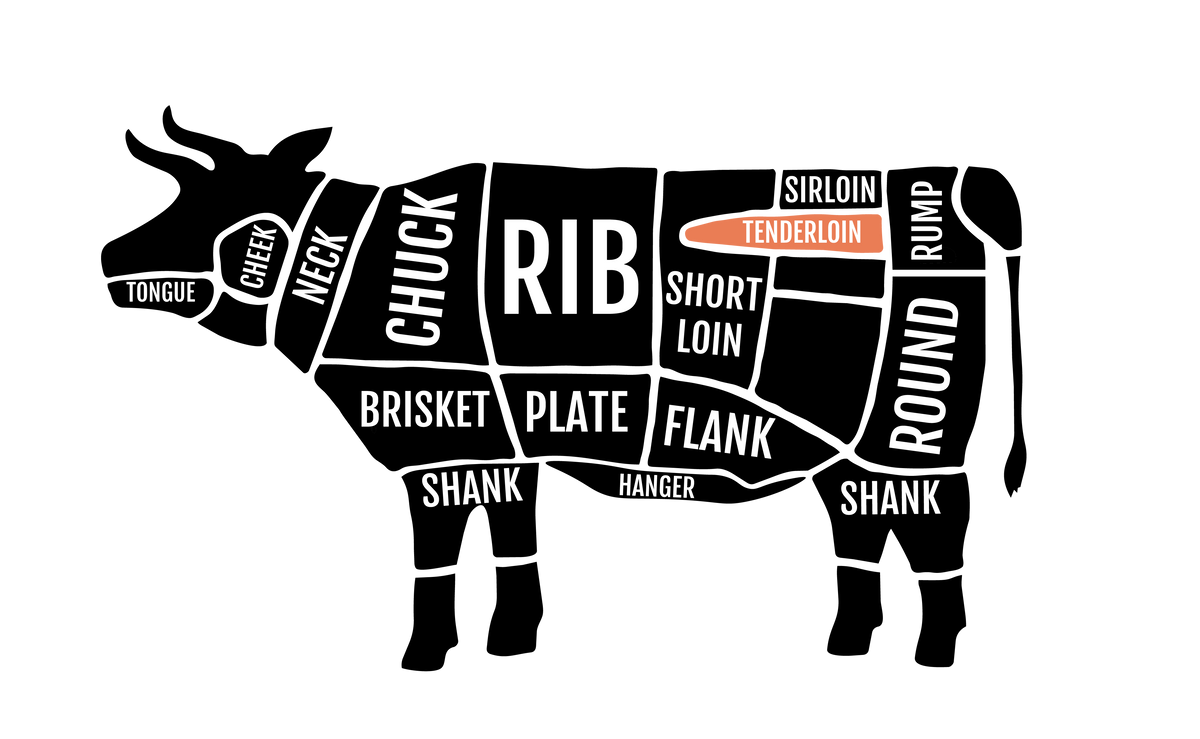 About Tenderloin