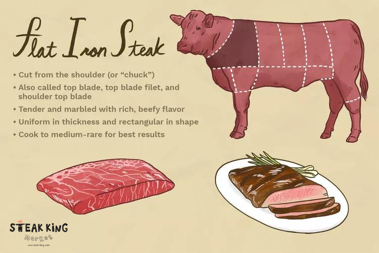 Chilled WAGYU M5+ Flat Iron Steak 4 x 250g